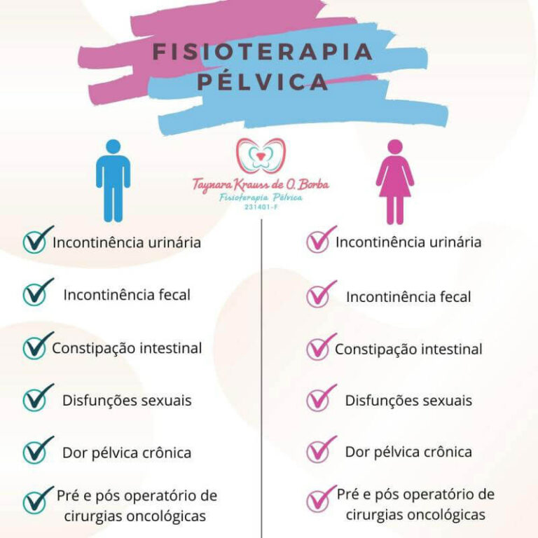 Fisioterapia Pélvica Benefícios E Indicações Pleno Corpo 2070