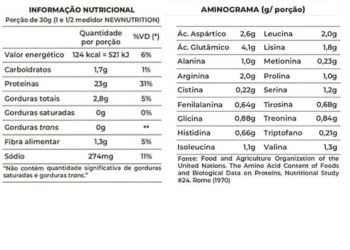  informação nutricional: Proteína de Ervilha NewNutrition 